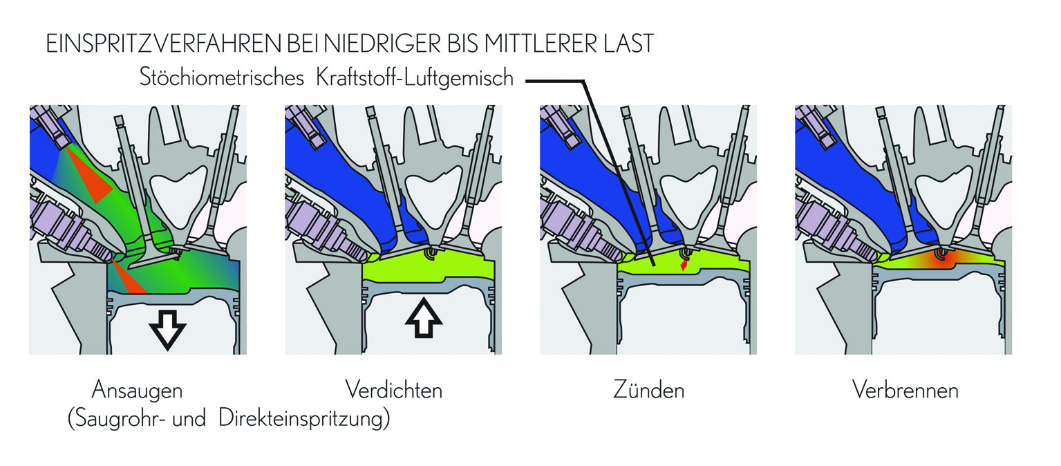 Lexus GS 450h: Einspritz-System