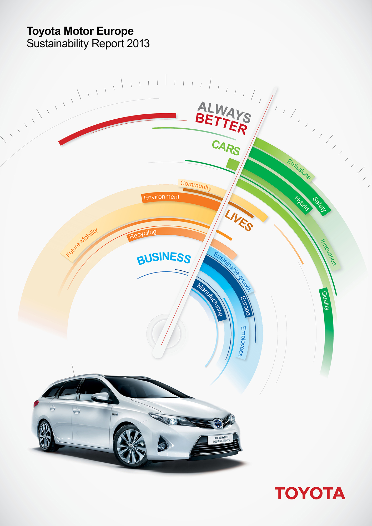 Toyota Motor Europe stellt neuen Nachhaltigkeitsbericht vor.jpg