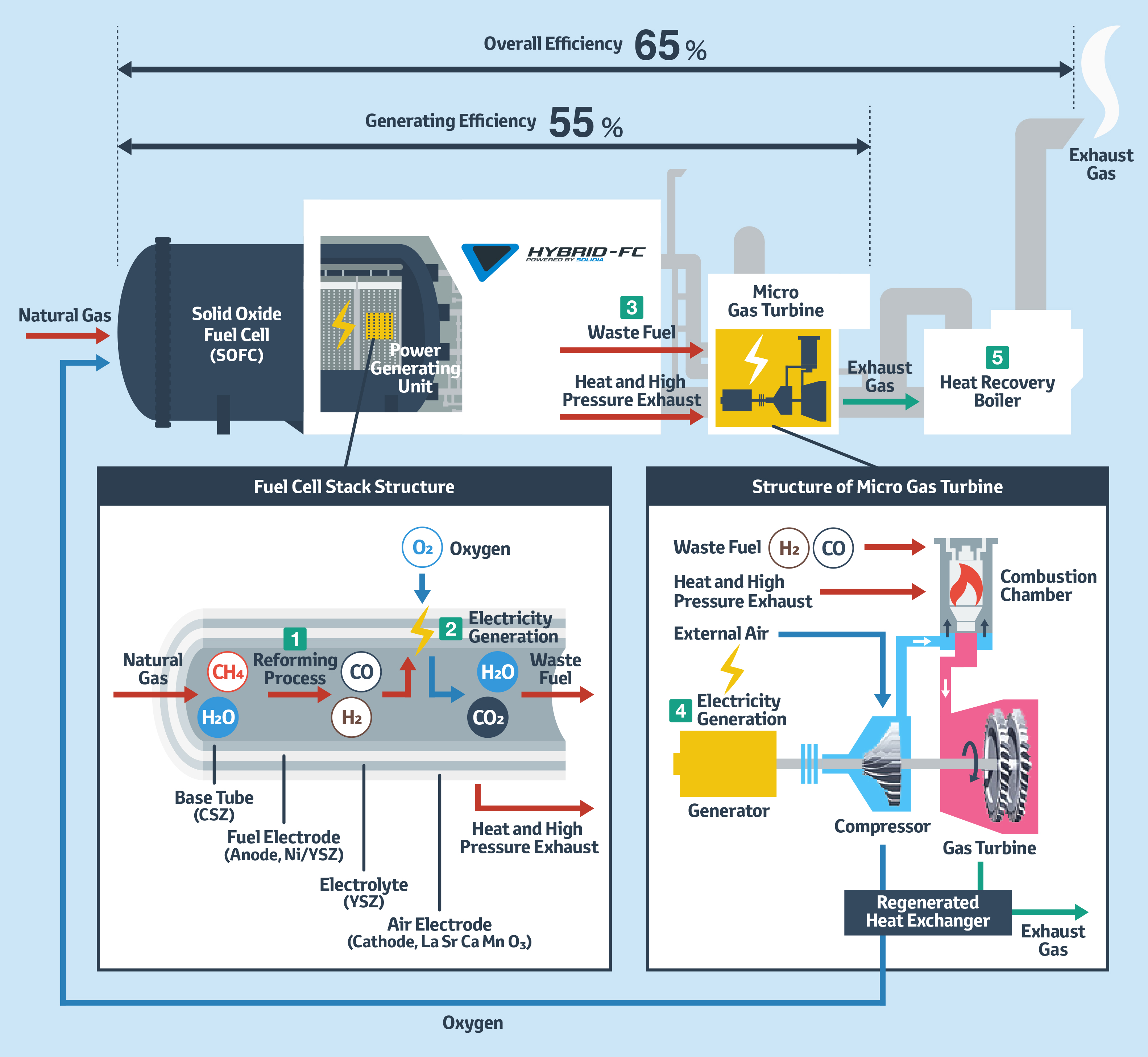Übersichtsdiagramm