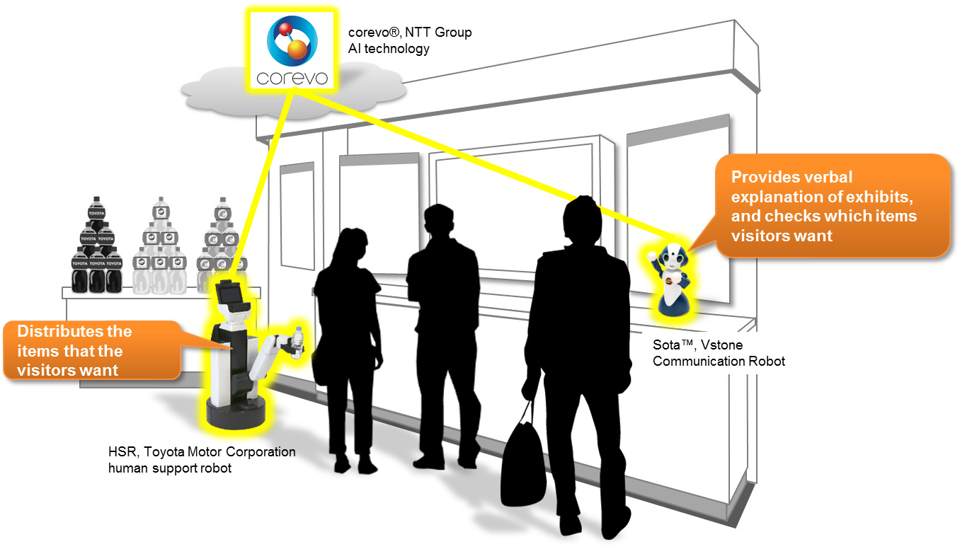 Assistenzroboter NTT en